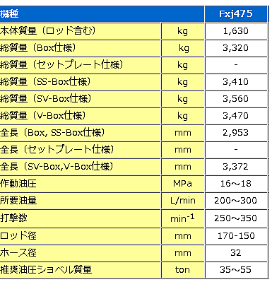 ▽古河製、1.6㎥用ﾌﾞﾚｰｶｰ(Fxj475)を導入致しました▽